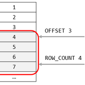 LIMIT and OFFSET in TSQL